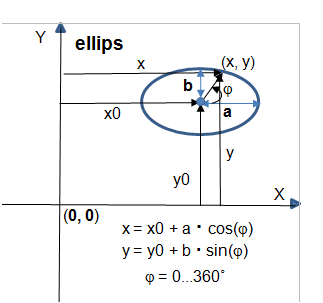 ellips